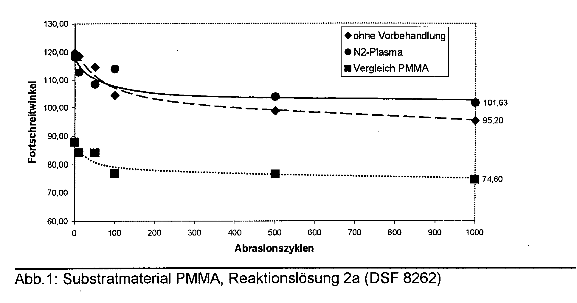 Figure 00140001