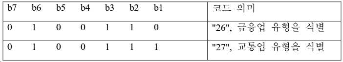 Figure pct00001