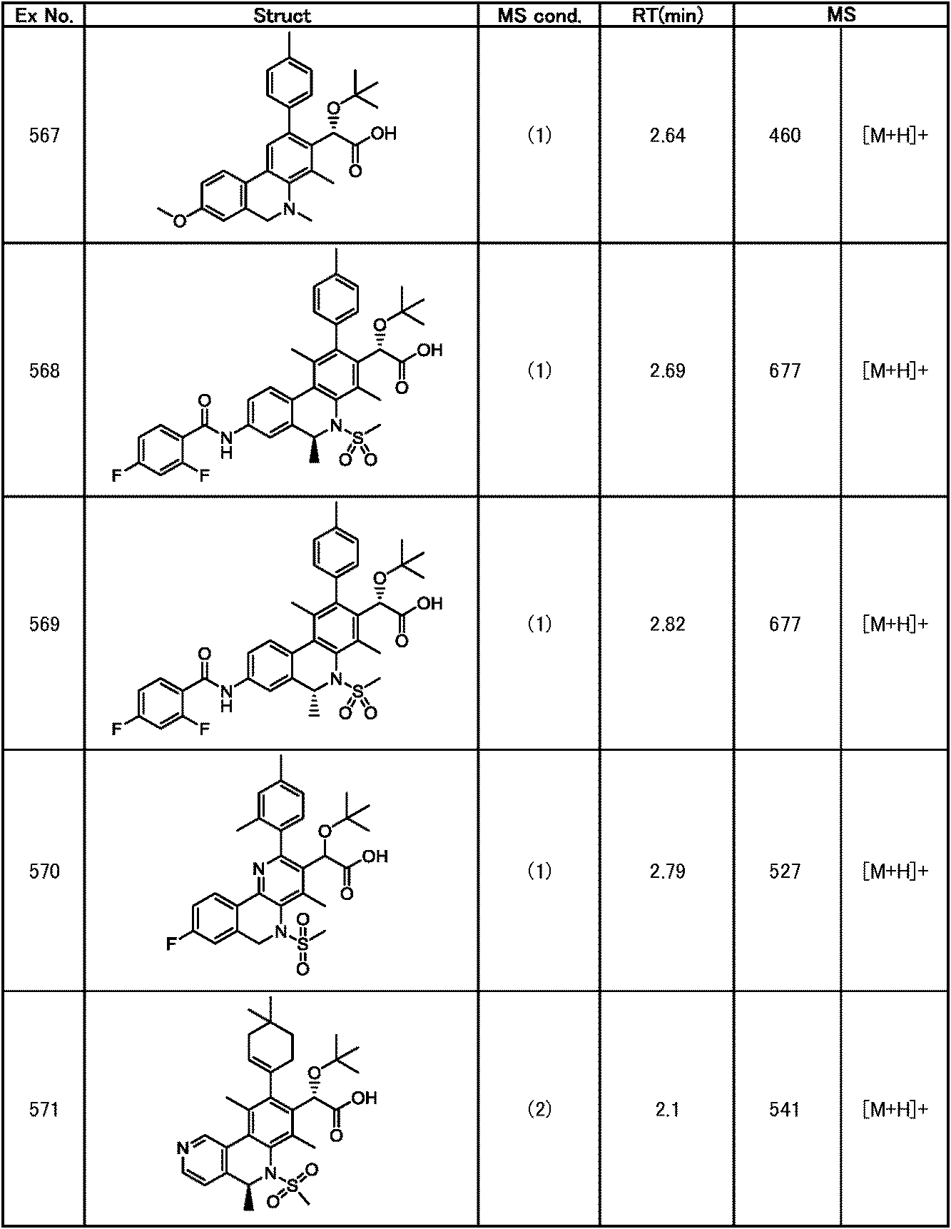Figure JPOXMLDOC01-appb-T000311