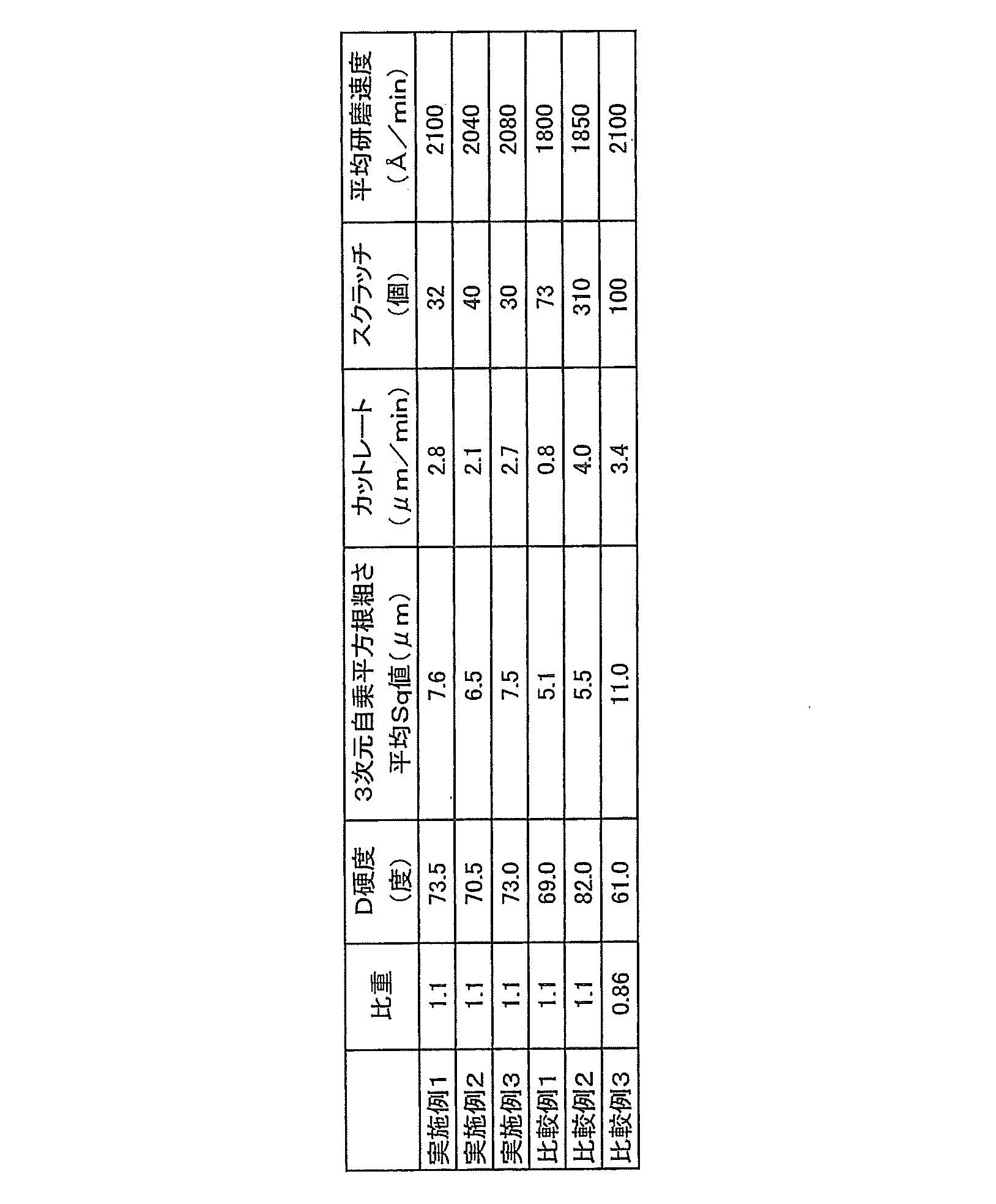 Figure JPOXMLDOC01-appb-T000002