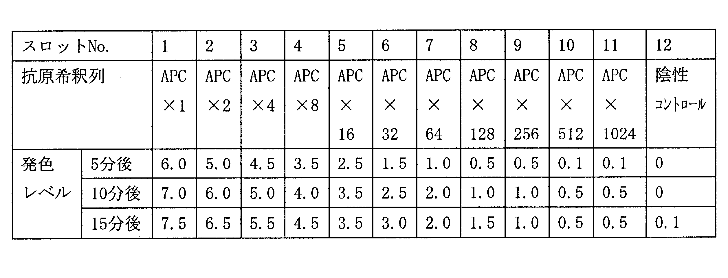Figure JPOXMLDOC01-appb-T000008