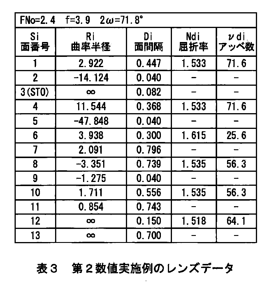 Figure JPOXMLDOC01-appb-T000004