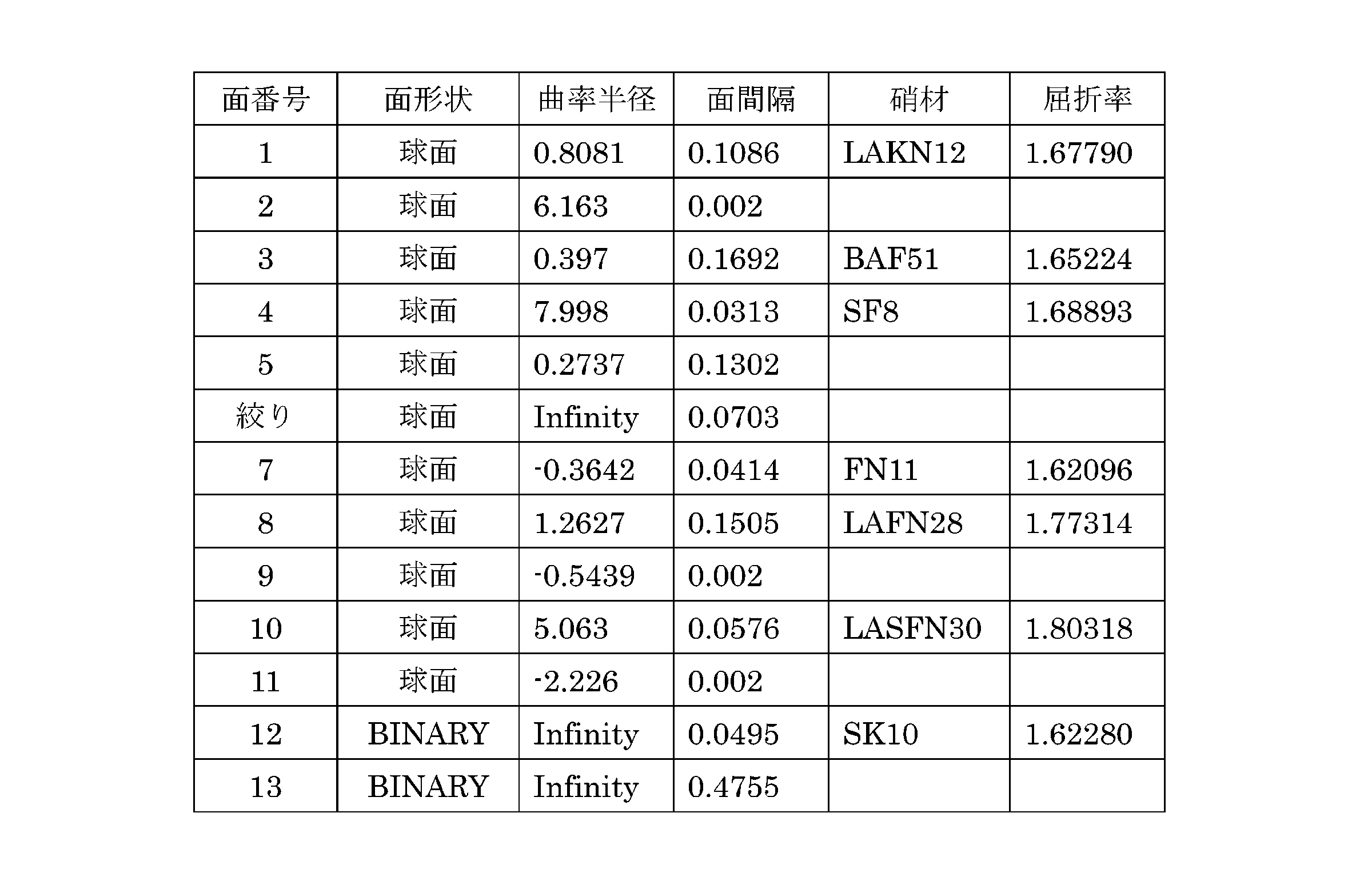 Figure JPOXMLDOC01-appb-T000004