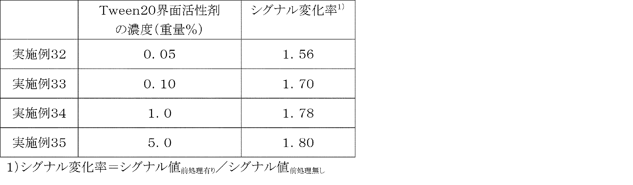 Figure JPOXMLDOC01-appb-T000009