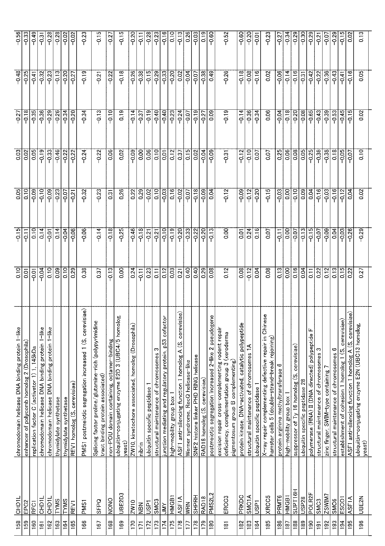 Figure JPOXMLDOC01-appb-I000103