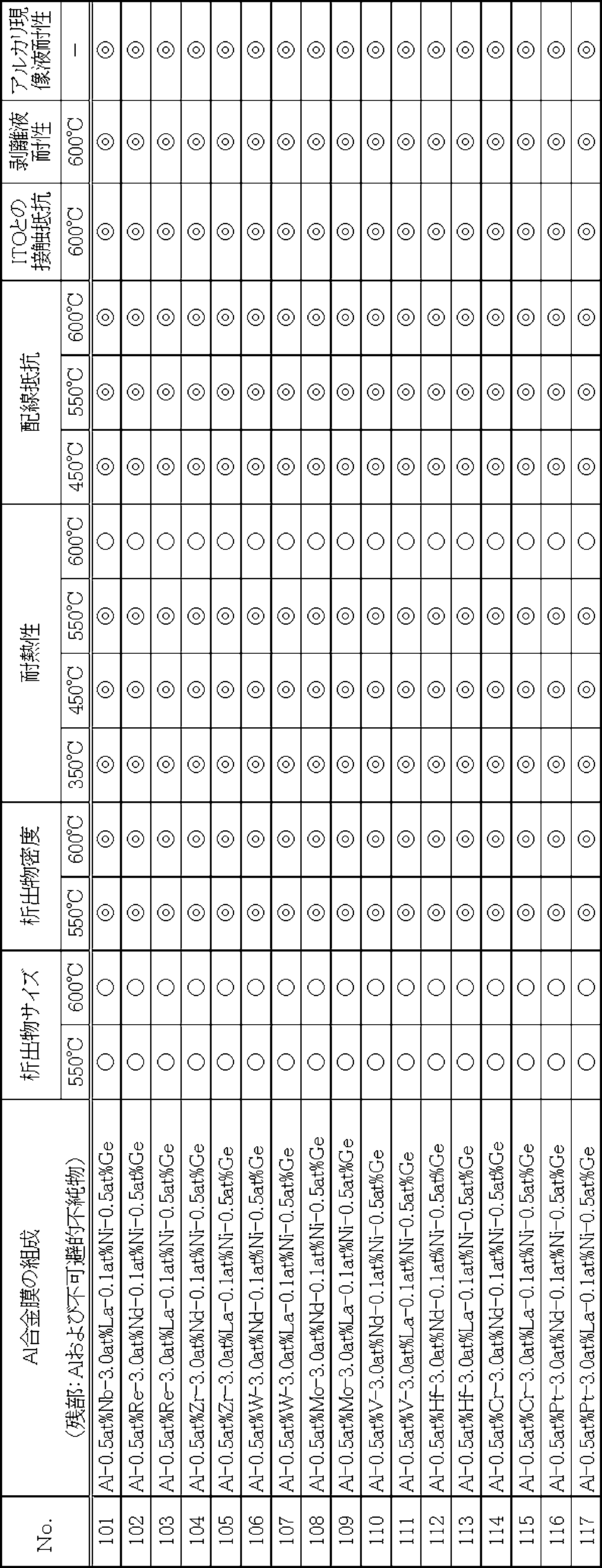 Figure JPOXMLDOC01-appb-T000005