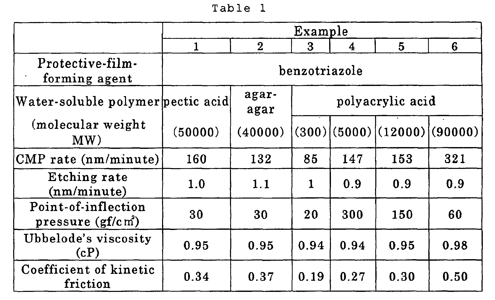 Figure 00290001