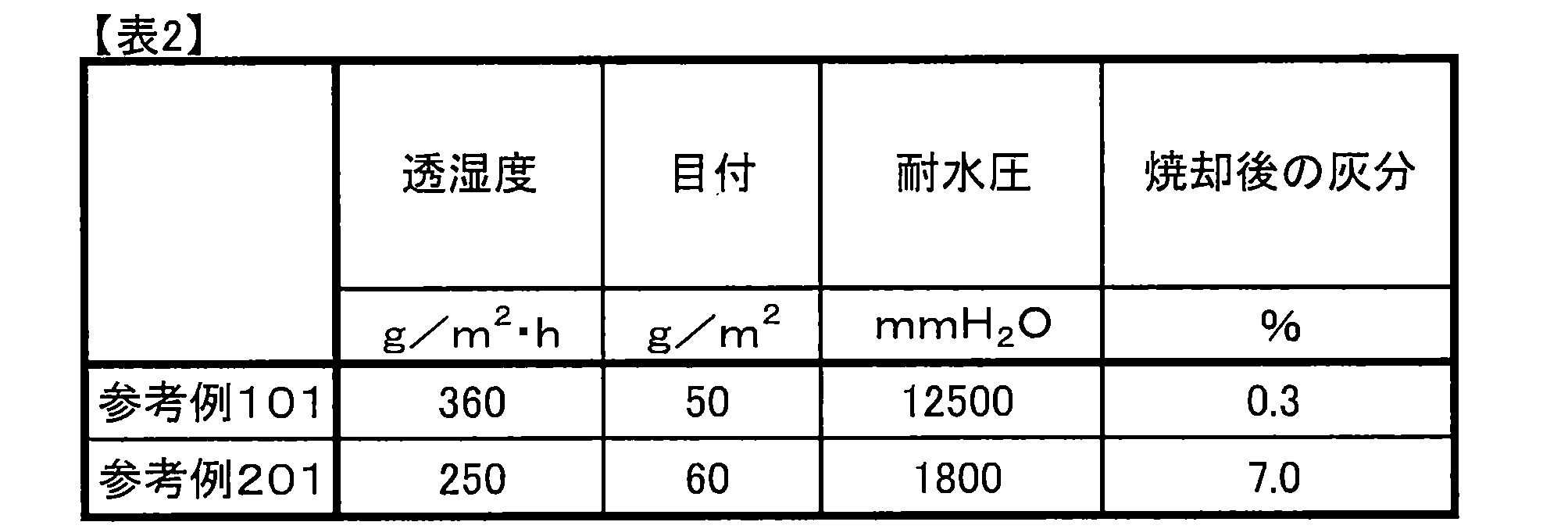 Figure JPOXMLDOC01-appb-T000002