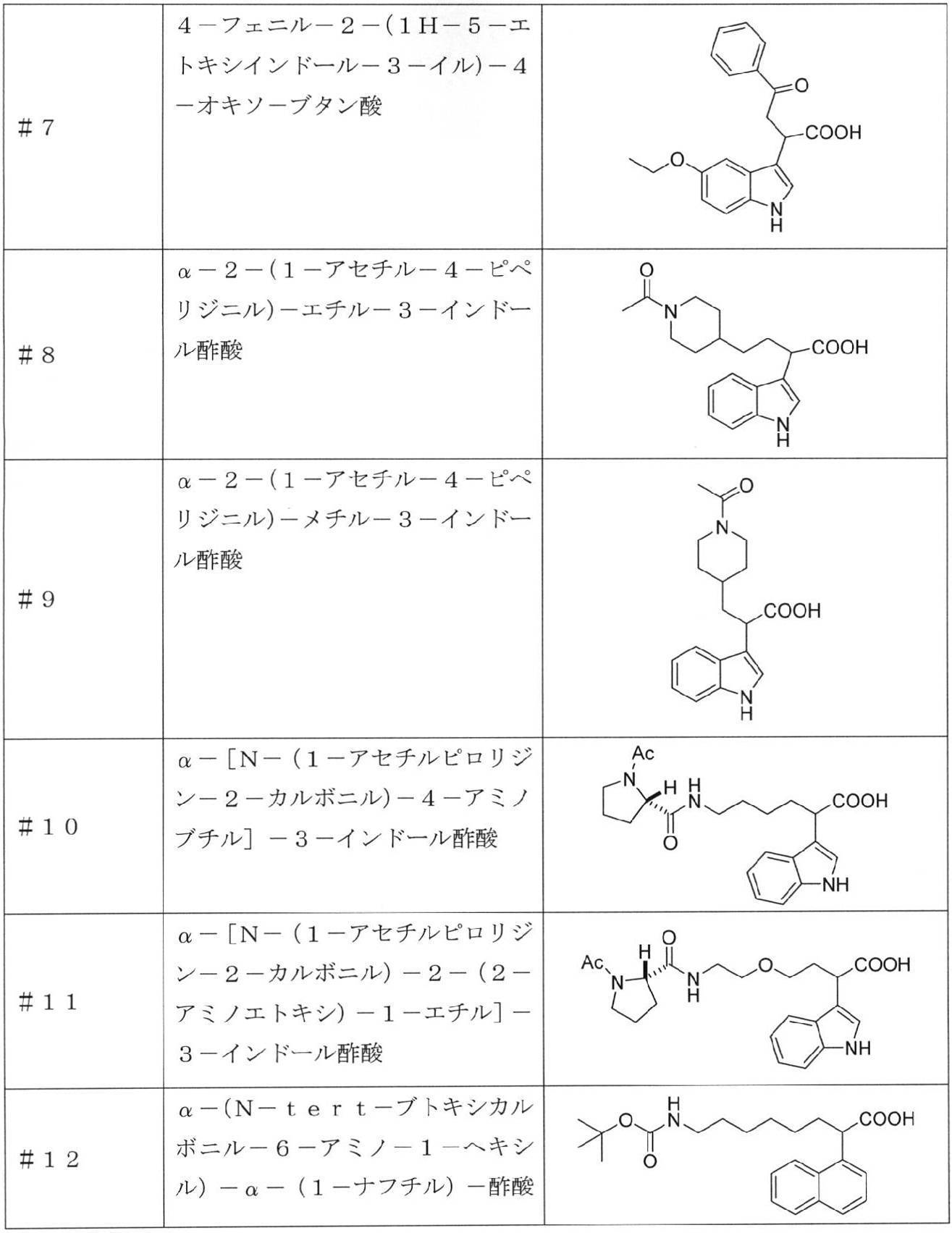 Figure JPOXMLDOC01-appb-T000002