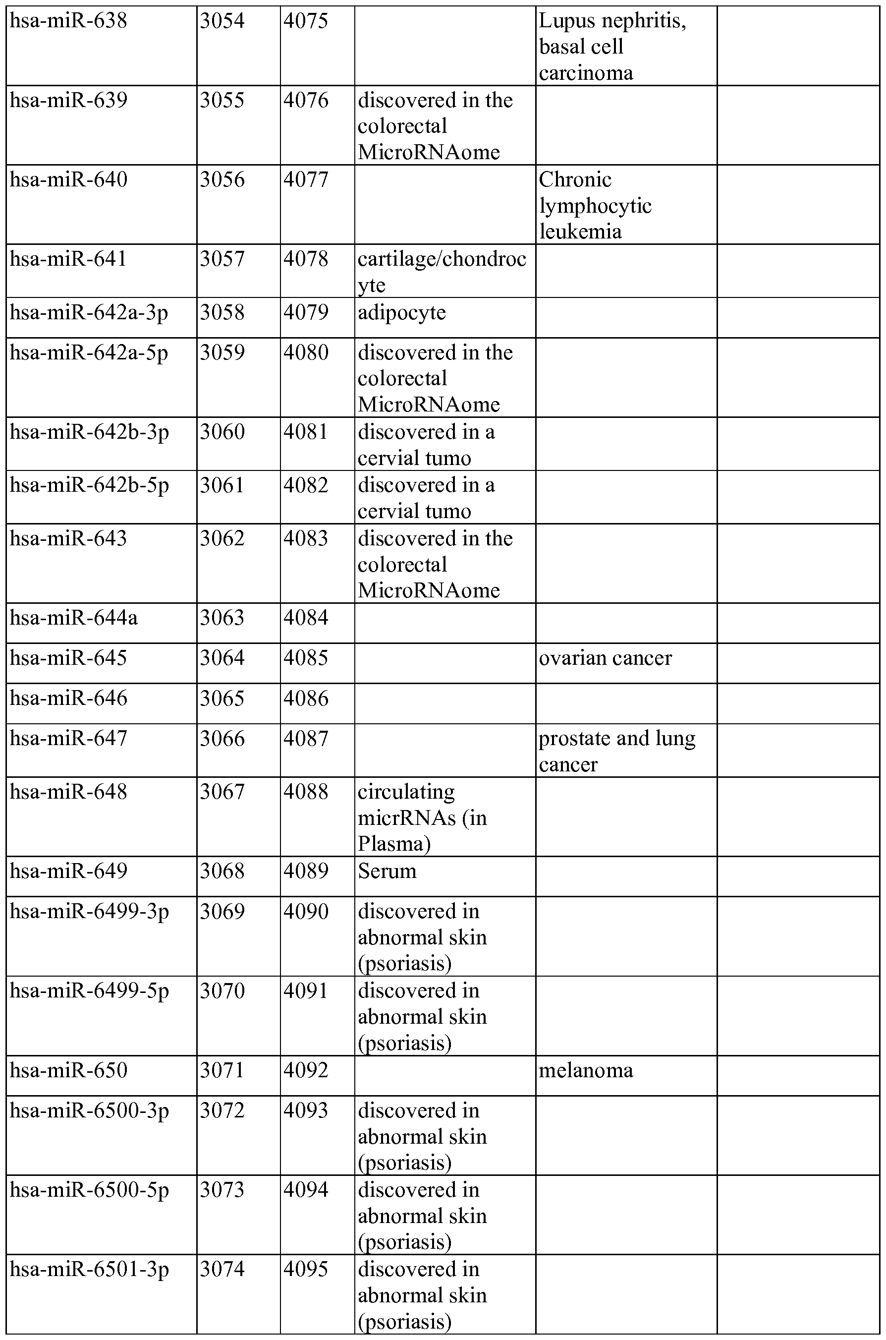 Figure imgf000251_0001