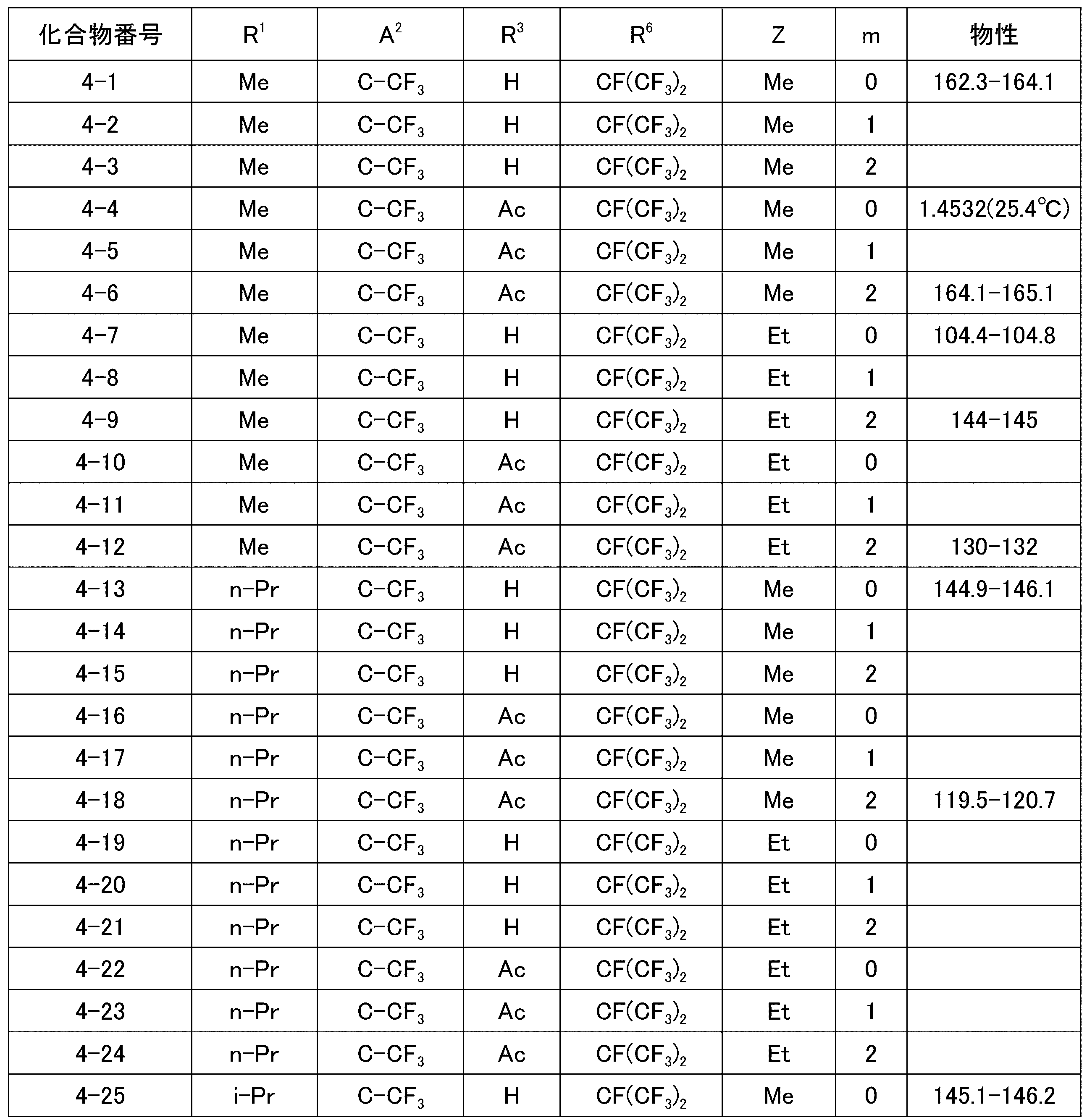 Figure JPOXMLDOC01-appb-T000015