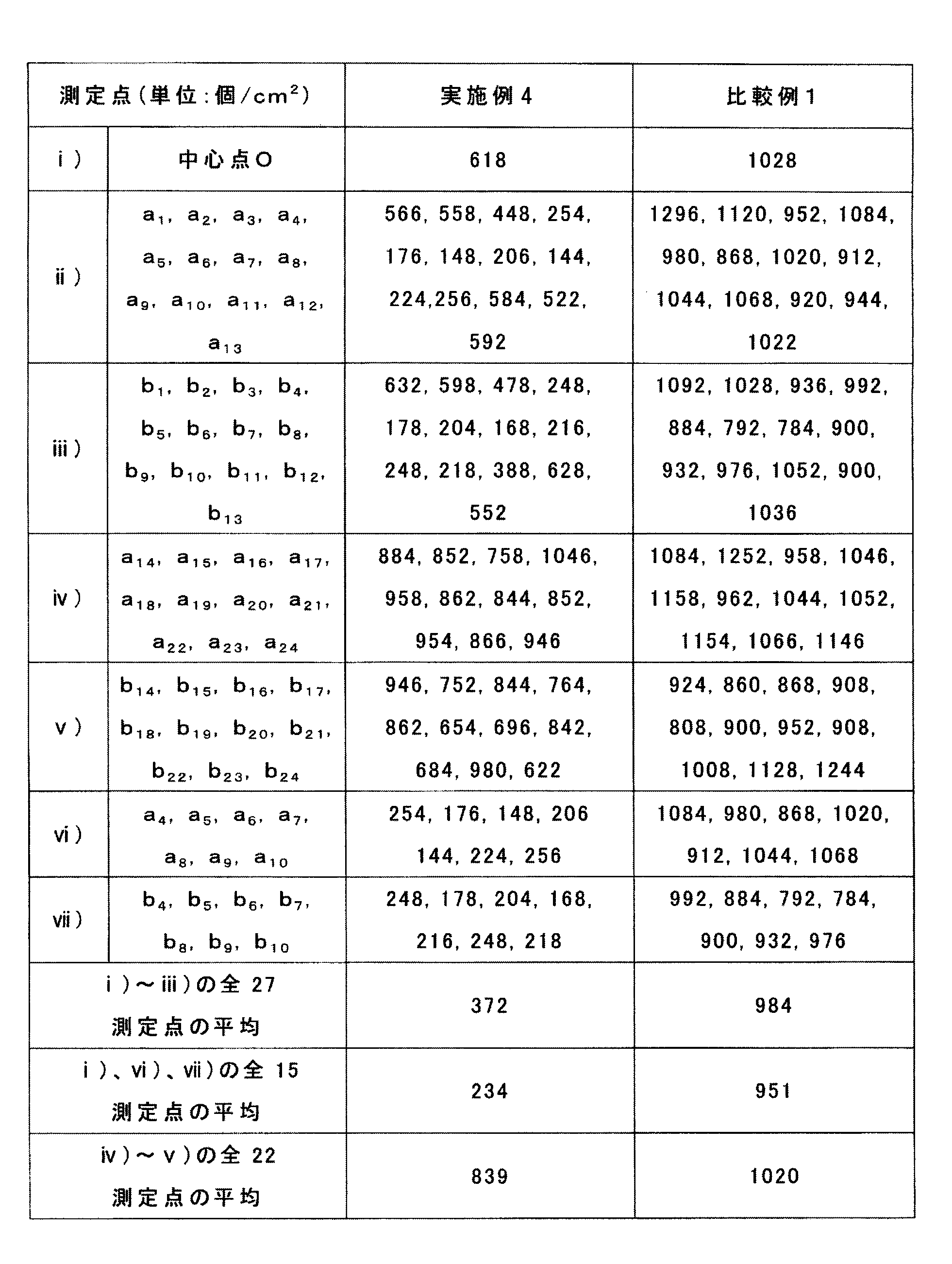Figure JPOXMLDOC01-appb-T000003
