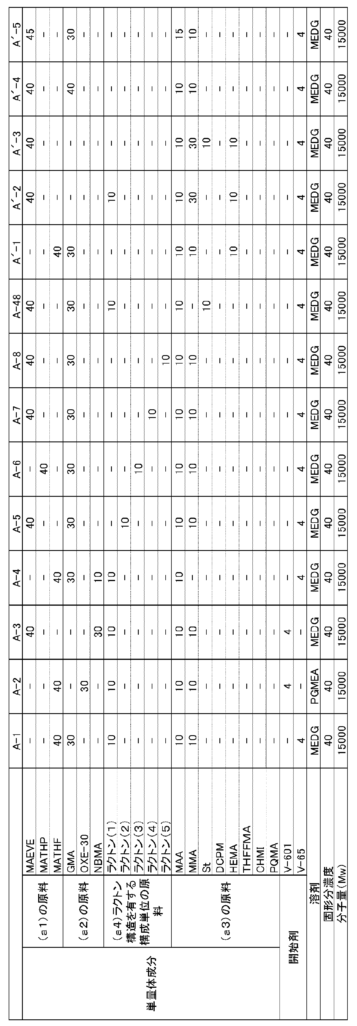 Figure JPOXMLDOC01-appb-T000057