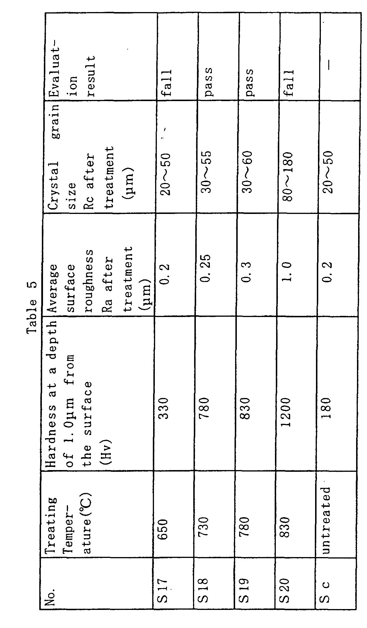 Figure 00510001