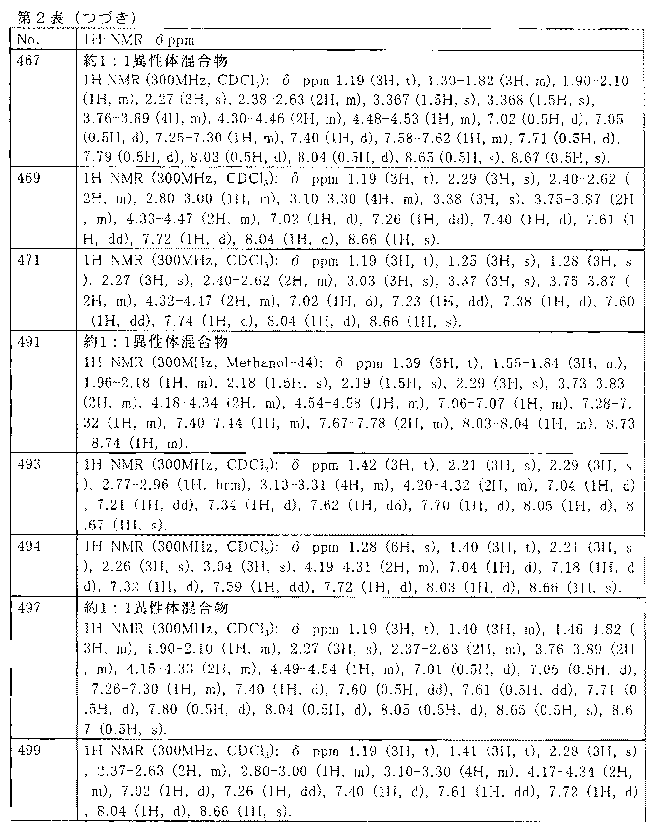 Figure JPOXMLDOC01-appb-T000060