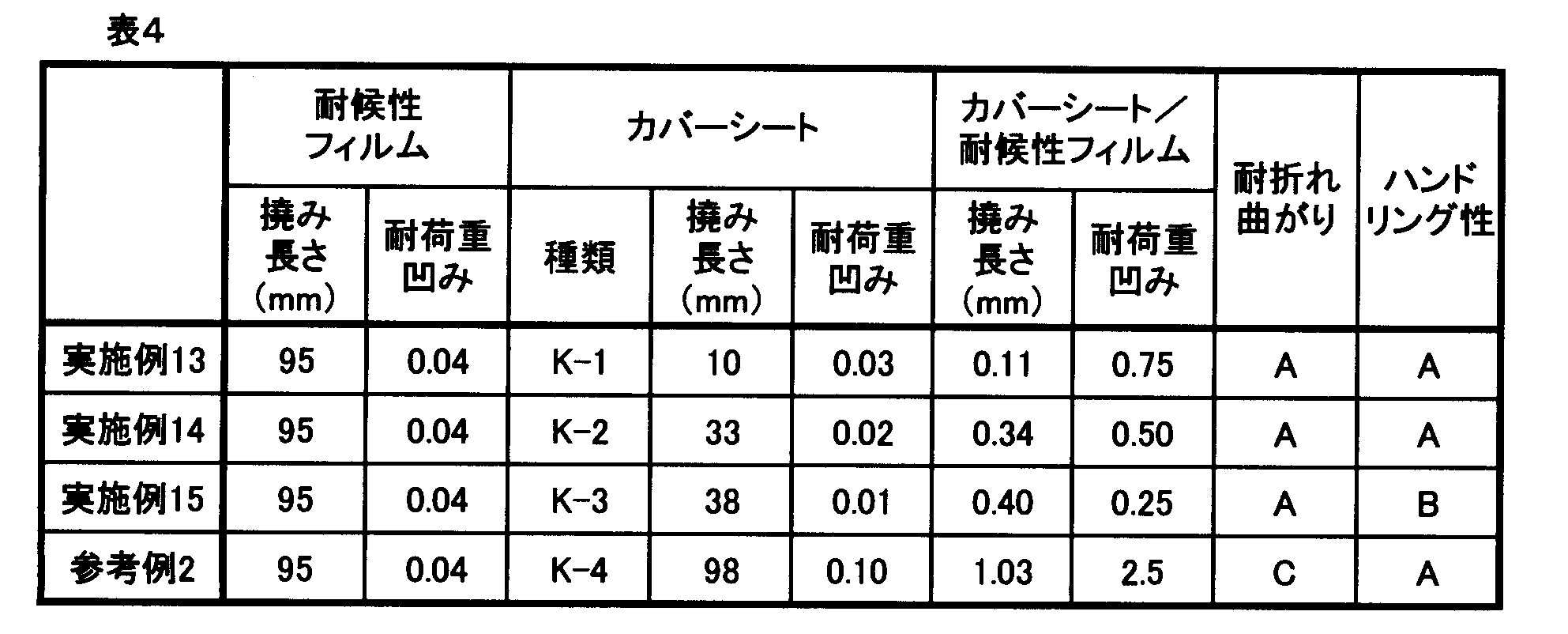 Figure JPOXMLDOC01-appb-T000004