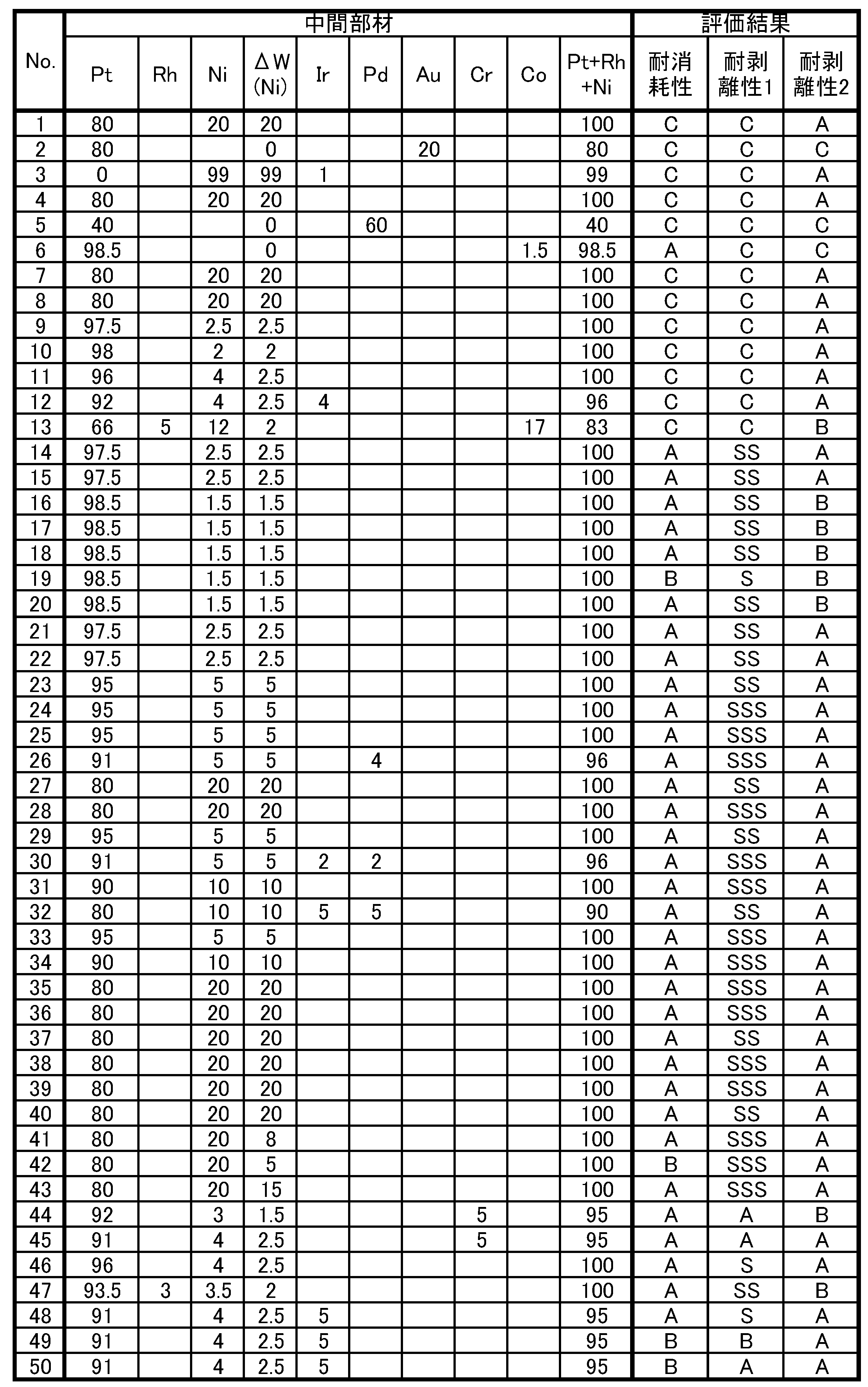 Figure JPOXMLDOC01-appb-T000002