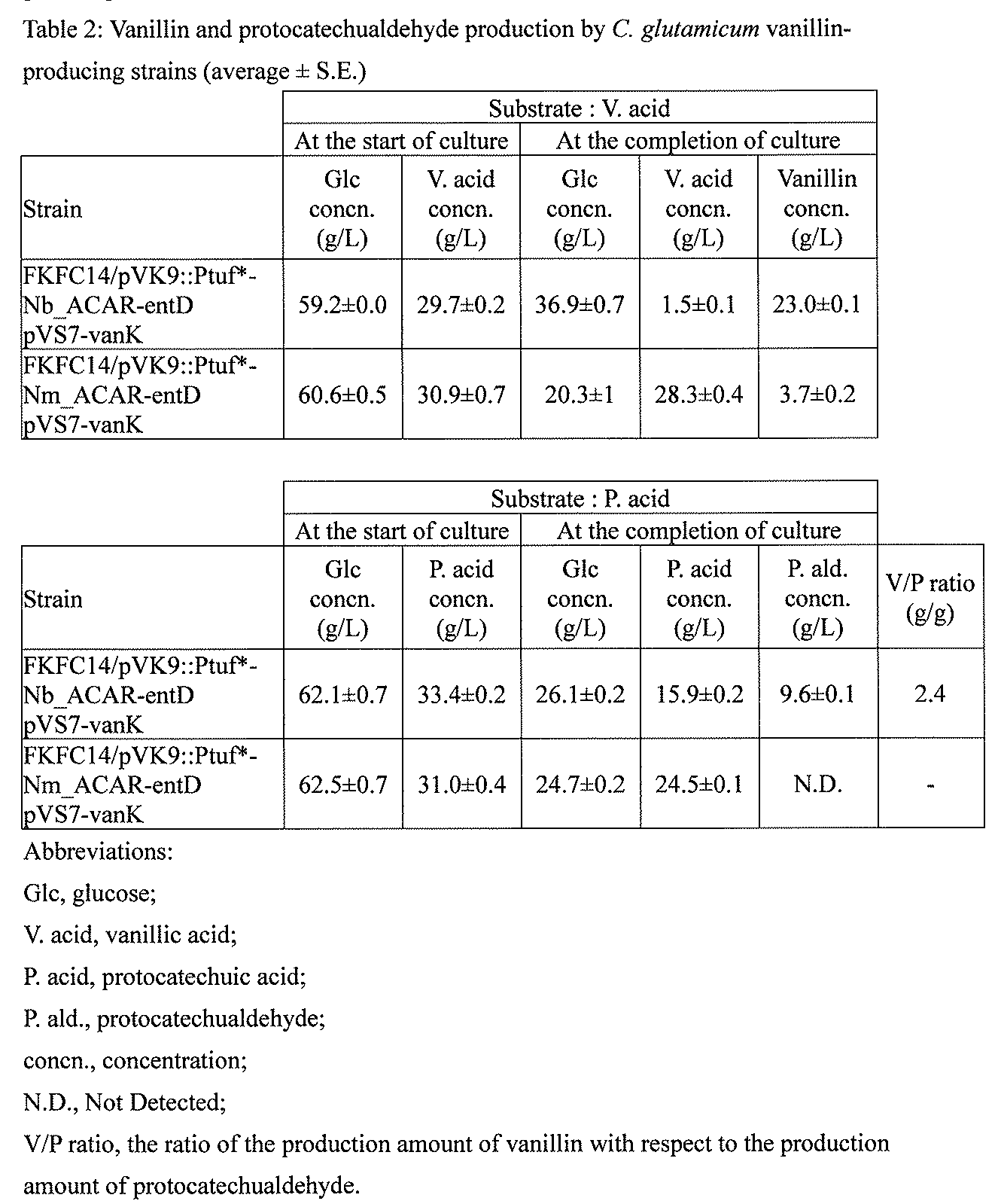 Figure JPOXMLDOC01-appb-T000002