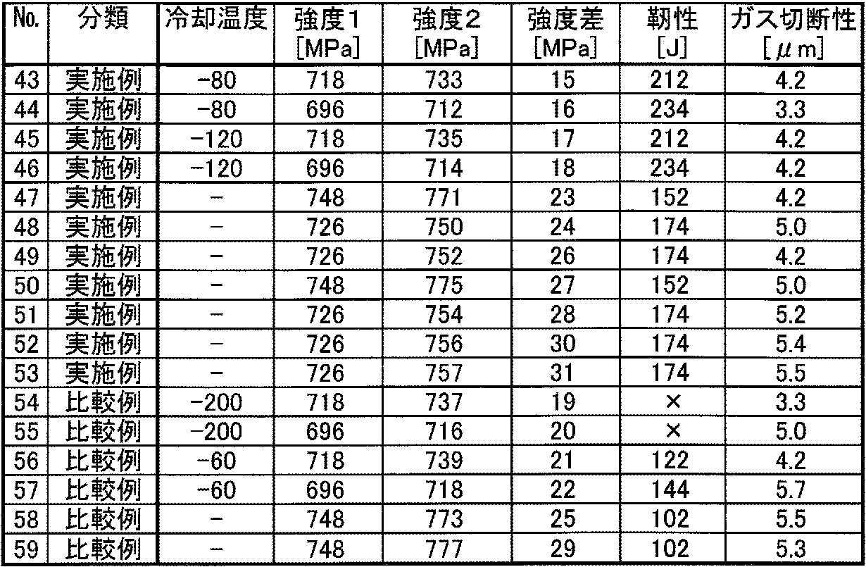 Figure JPOXMLDOC01-appb-T000004