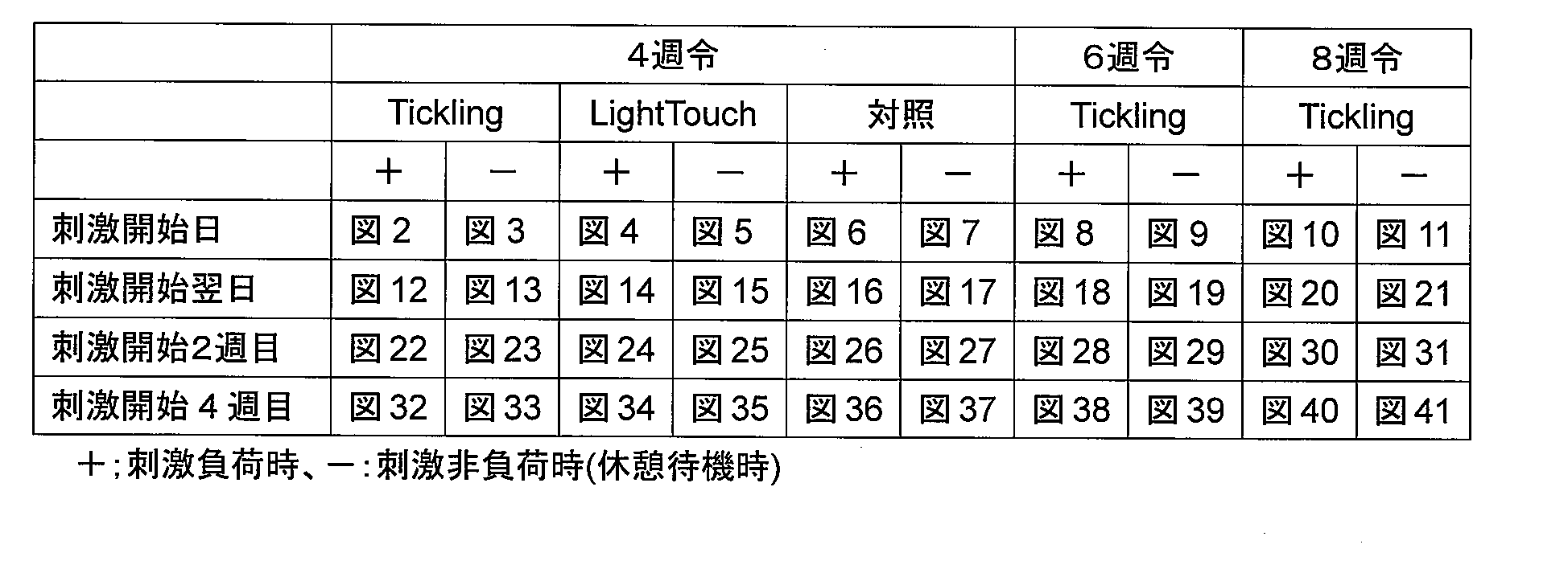 Figure JPOXMLDOC01-appb-T000003