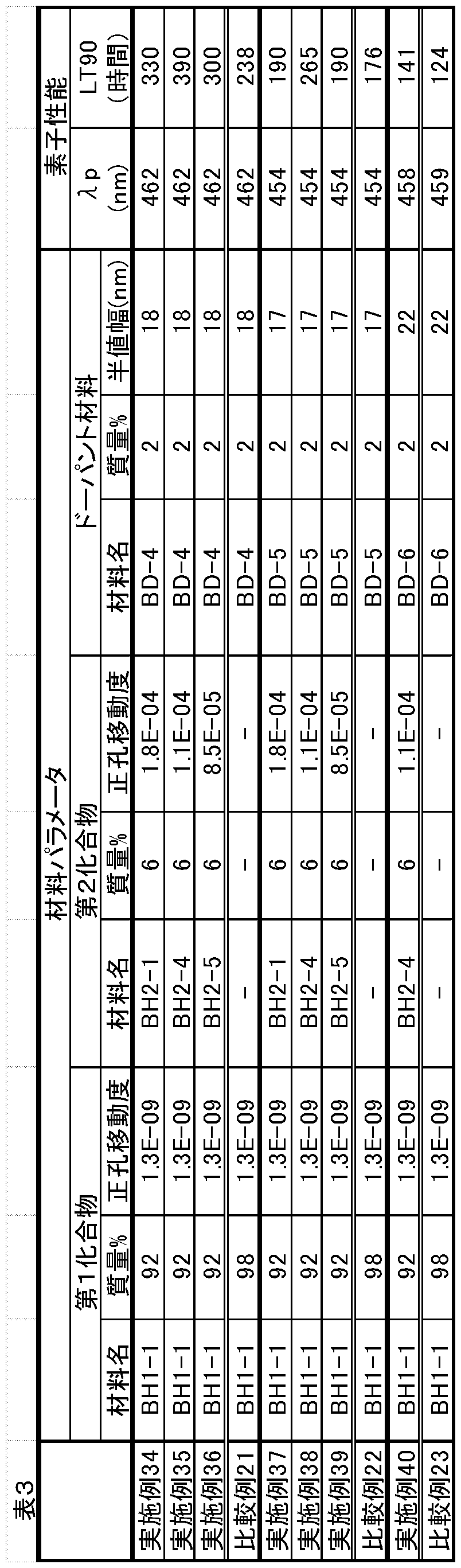 Figure JPOXMLDOC01-appb-T000199