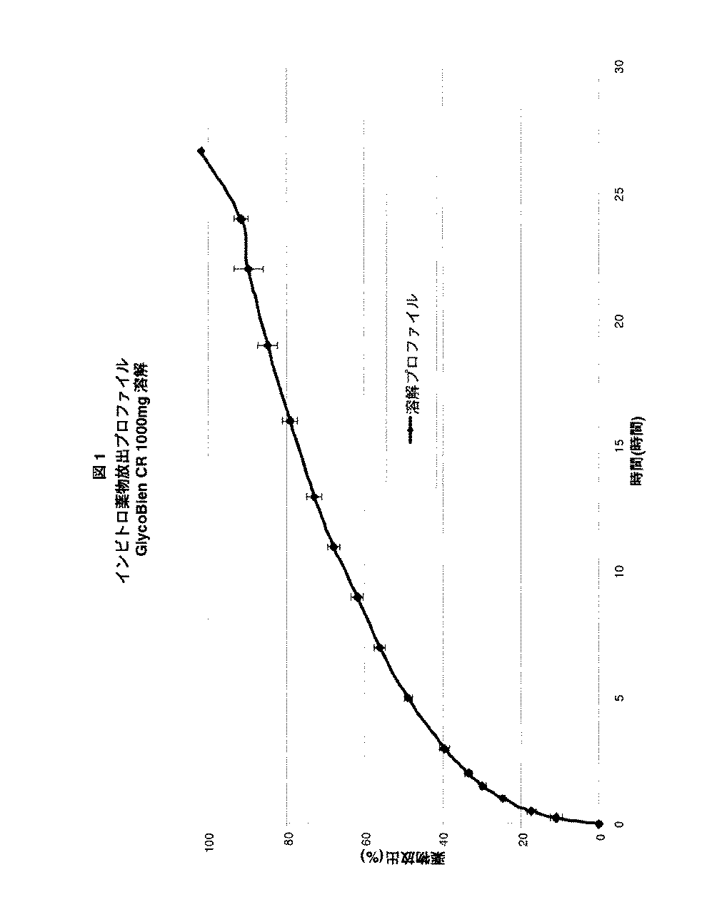 Jpa 血糖代謝異常及びグルコースエクスカーション ｅｘｃｕｒｓｉｏｎ を治療する方法 Google Patents