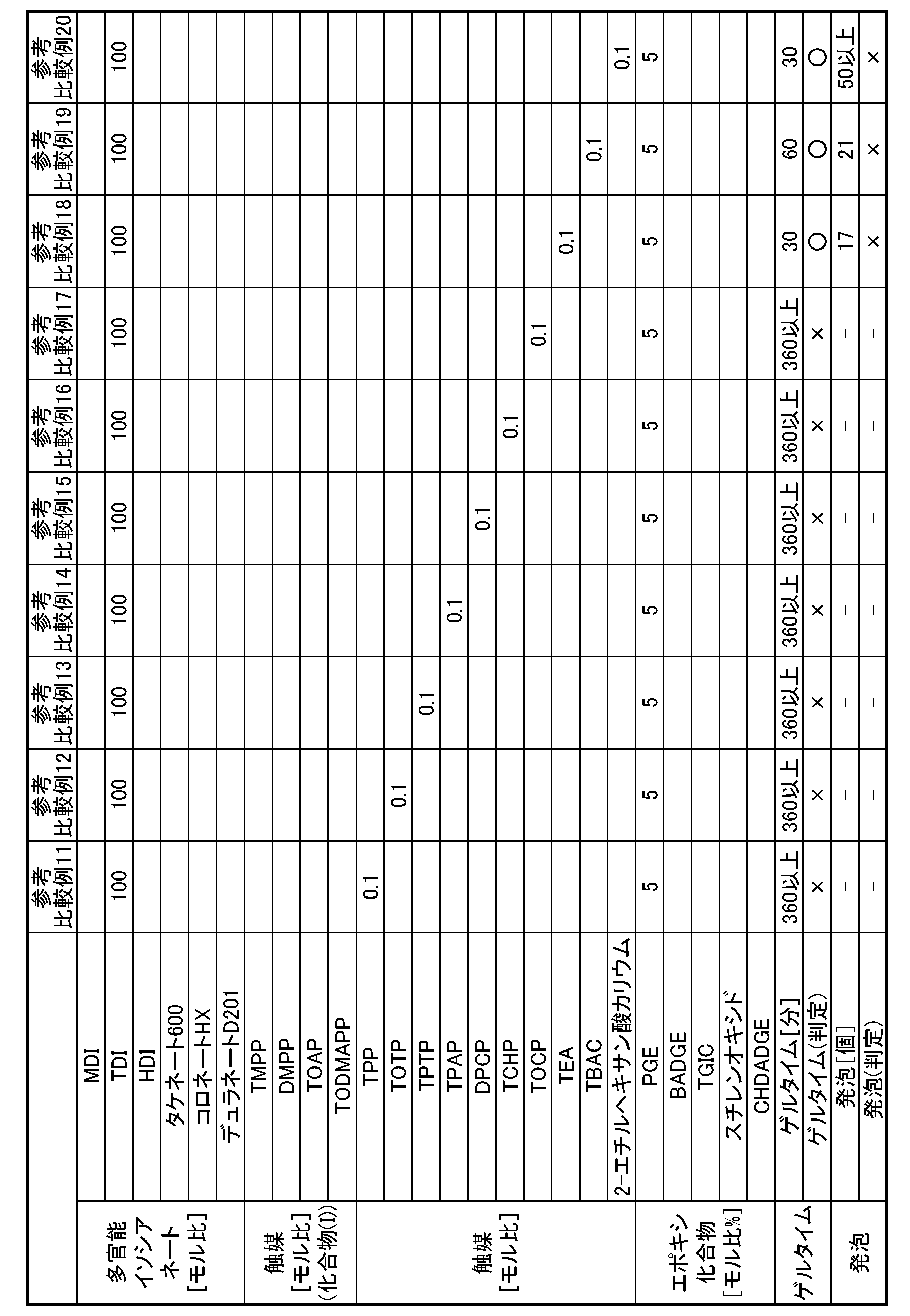 Figure JPOXMLDOC01-appb-T000040