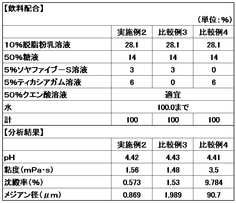 Figure JPOXMLDOC01-appb-I000002