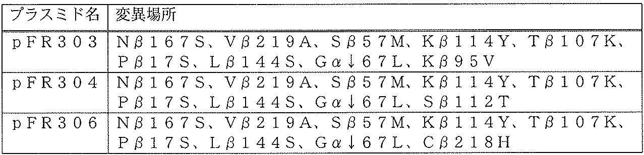 Figure JPOXMLDOC01-appb-T000010
