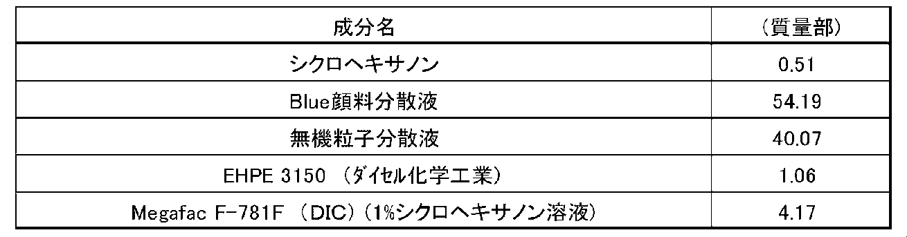 Figure JPOXMLDOC01-appb-T000036