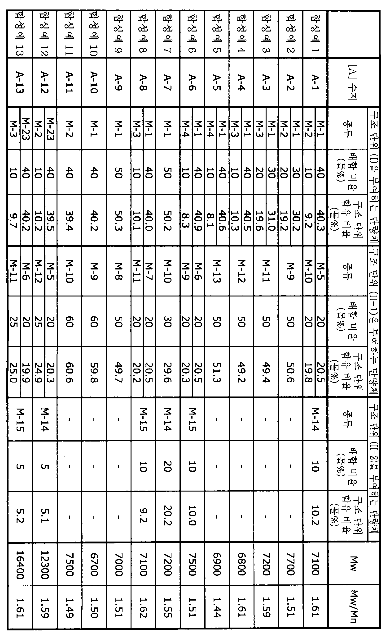 Figure pct00036