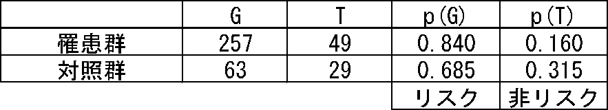 Figure JPOXMLDOC01-appb-T000010