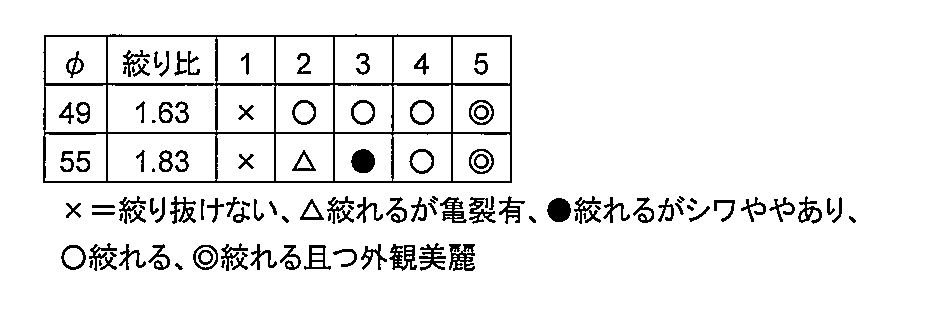 Figure JPOXMLDOC01-appb-T000002