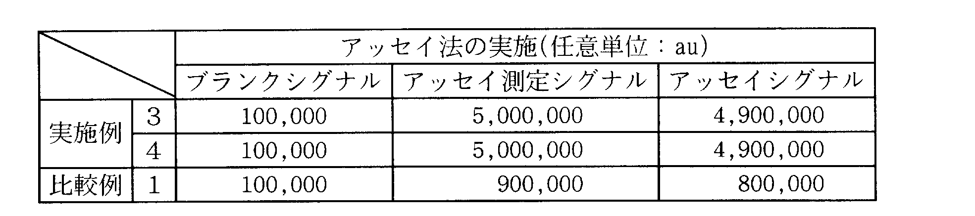 Figure JPOXMLDOC01-appb-T000006