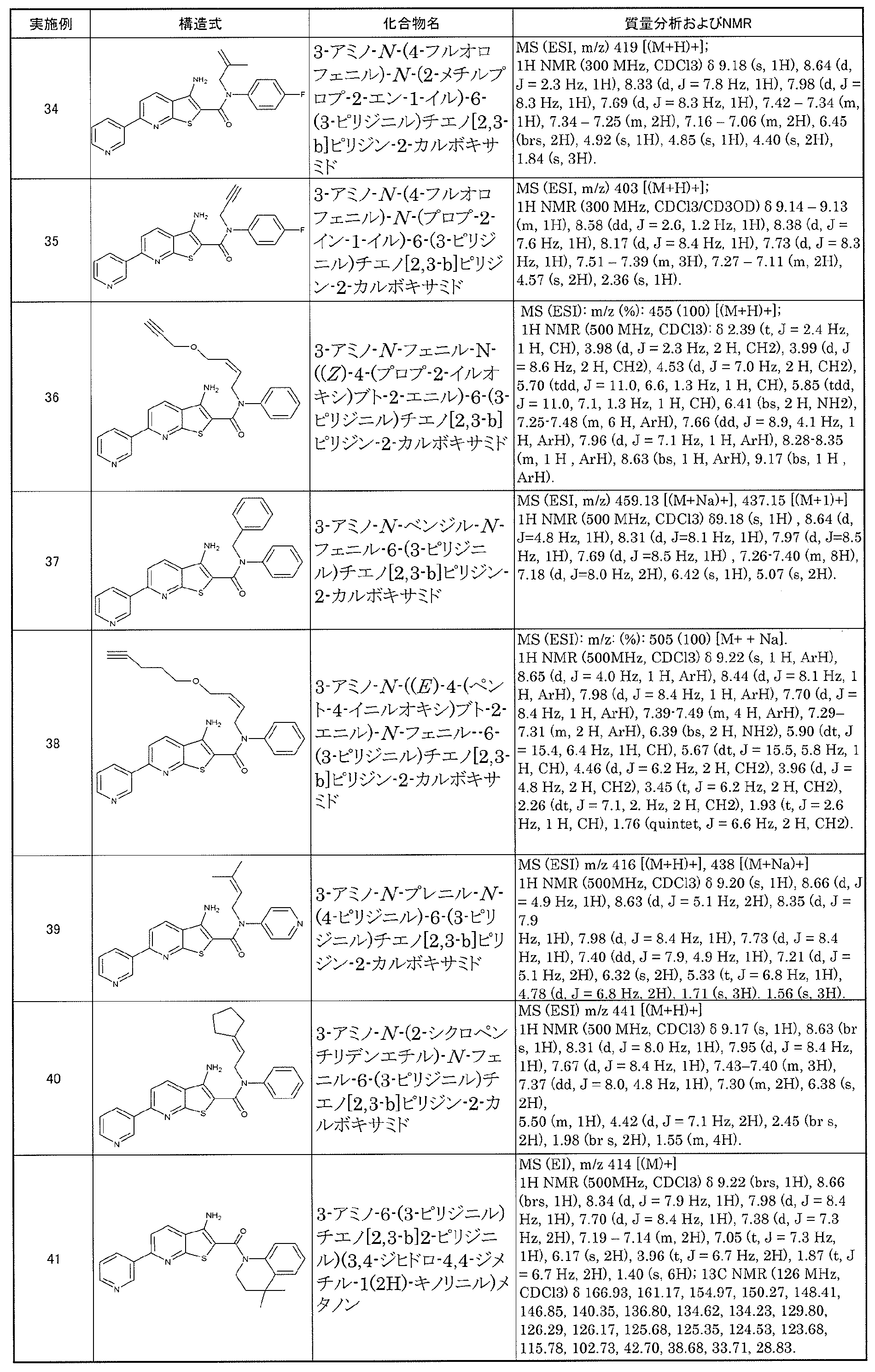 Figure JPOXMLDOC01-appb-T000034