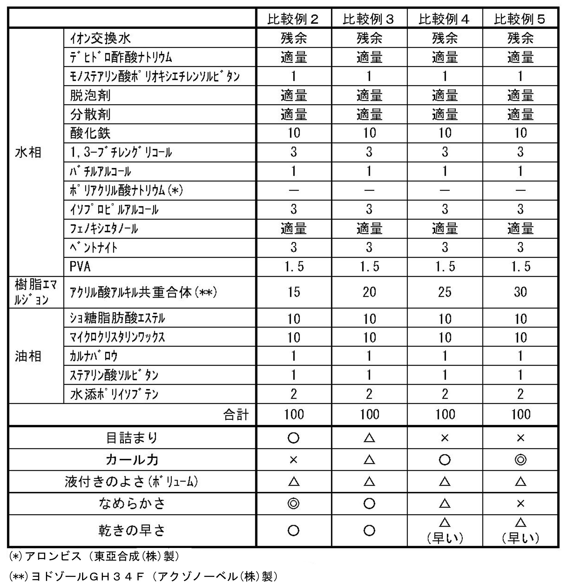 Figure JPOXMLDOC01-appb-T000002