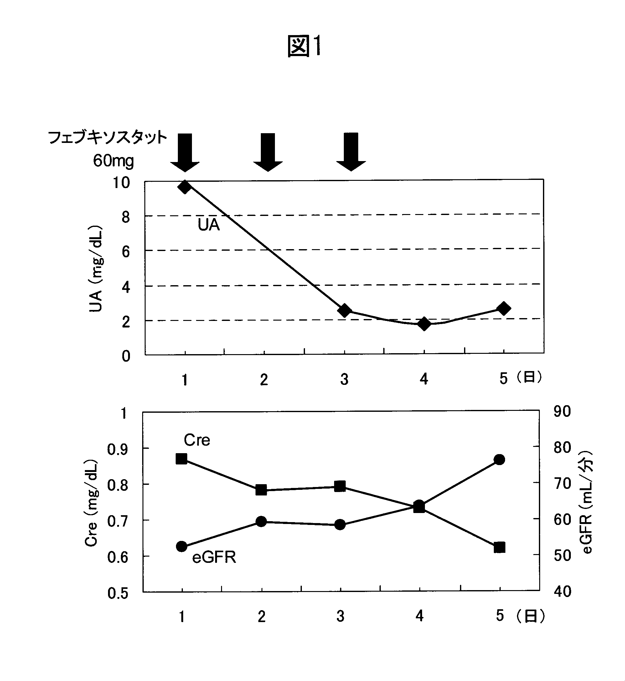 Wo2014065275a1 腫瘍融解症候群の治療薬及び予防薬 Google Patents