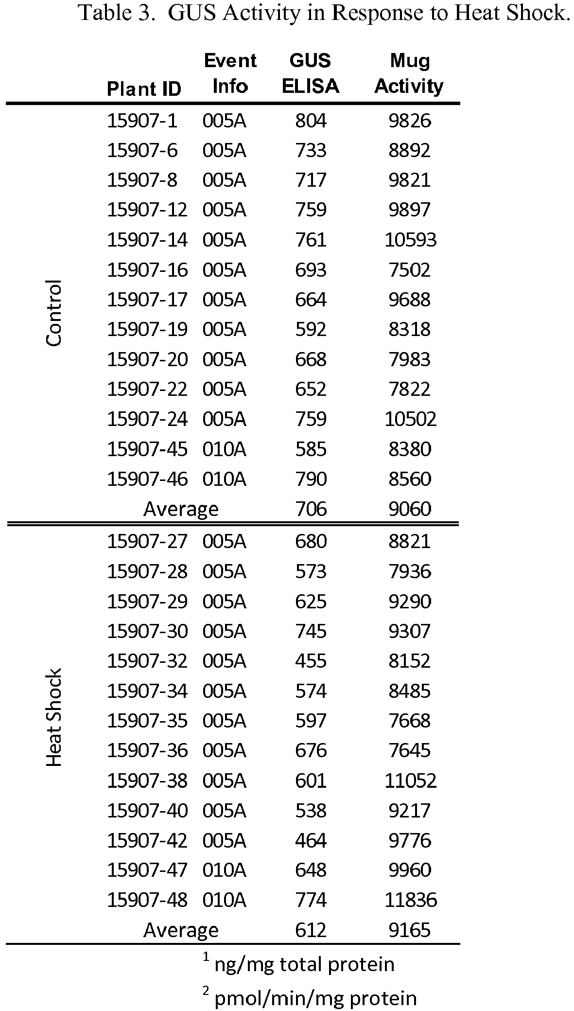 Figure imgb0003
