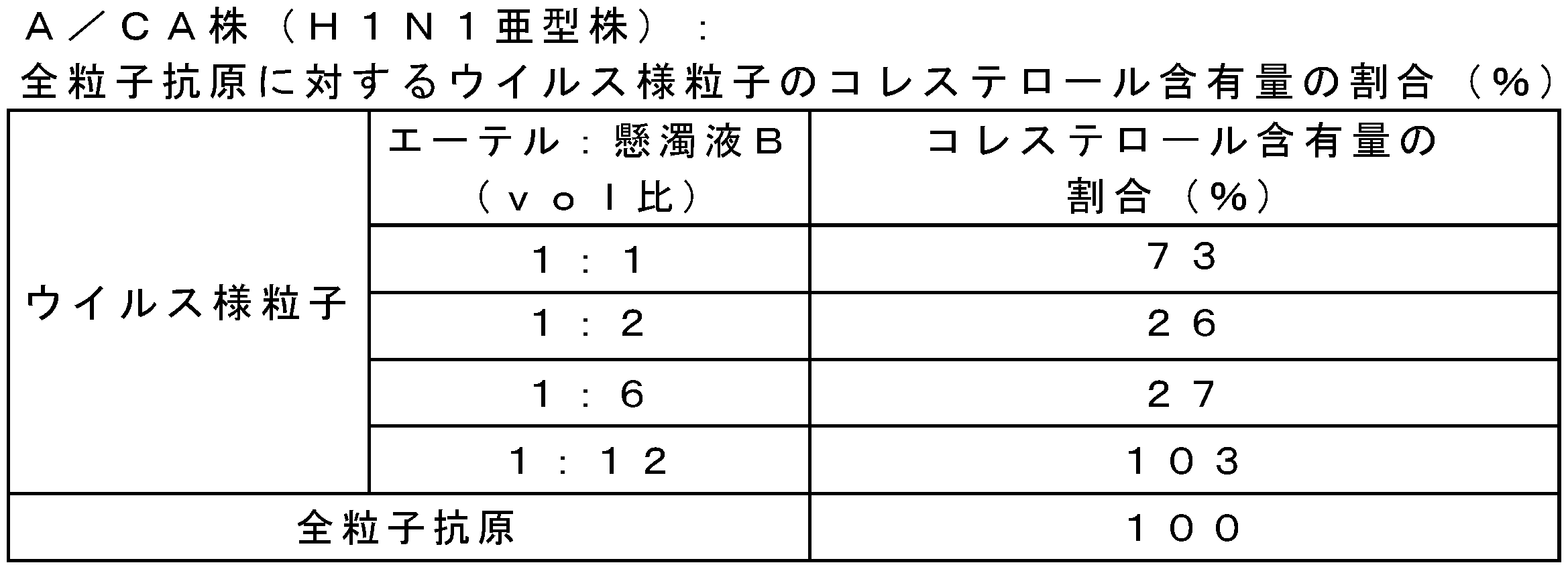 Figure JPOXMLDOC01-appb-T000002