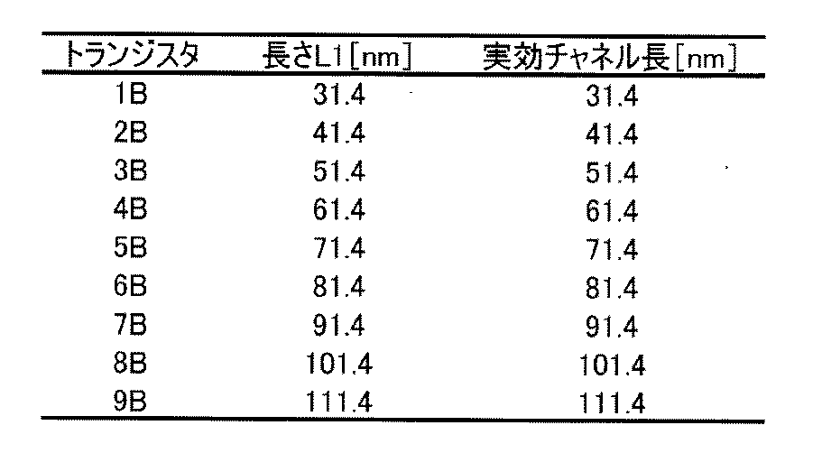 Figure JPOXMLDOC01-appb-T000002