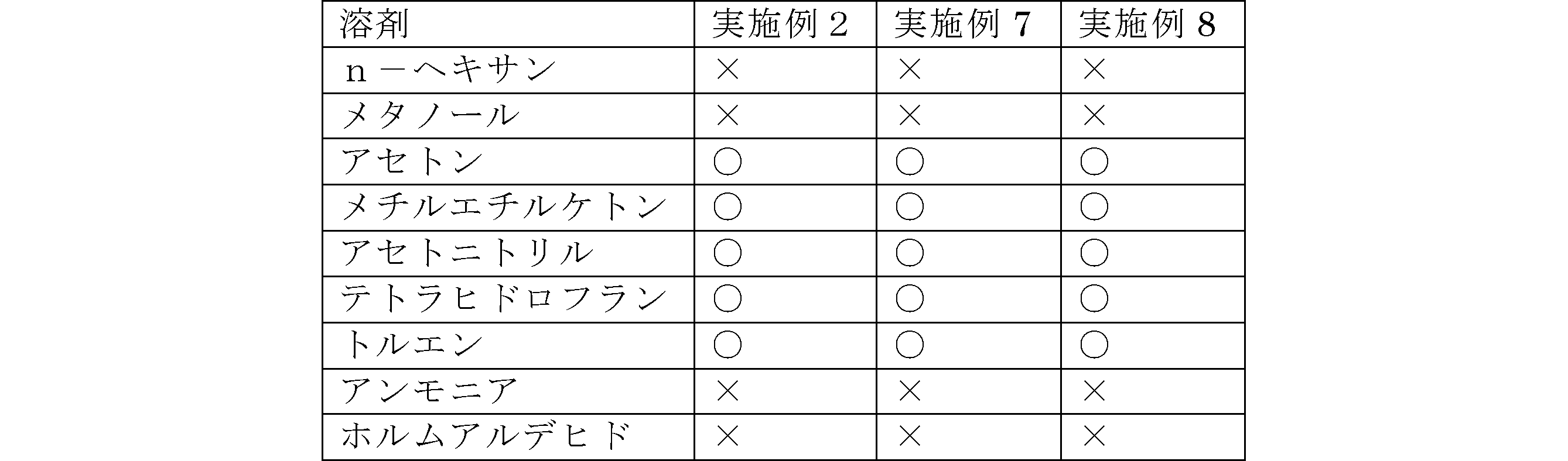 Figure JPOXMLDOC01-appb-T000009