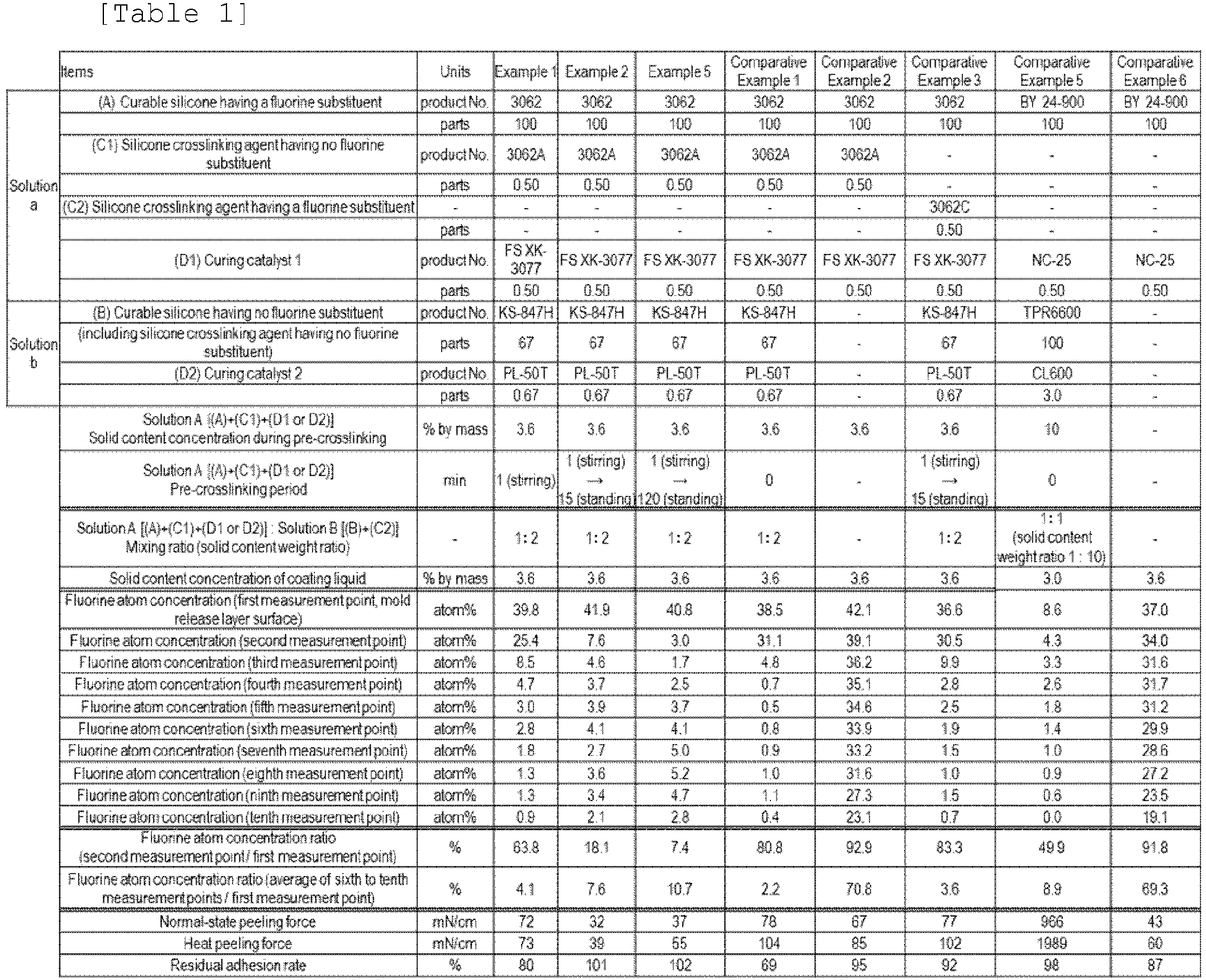 Figure imgb0003