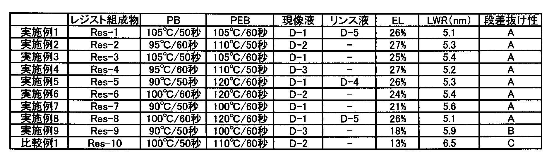 Figure JPOXMLDOC01-appb-T000054