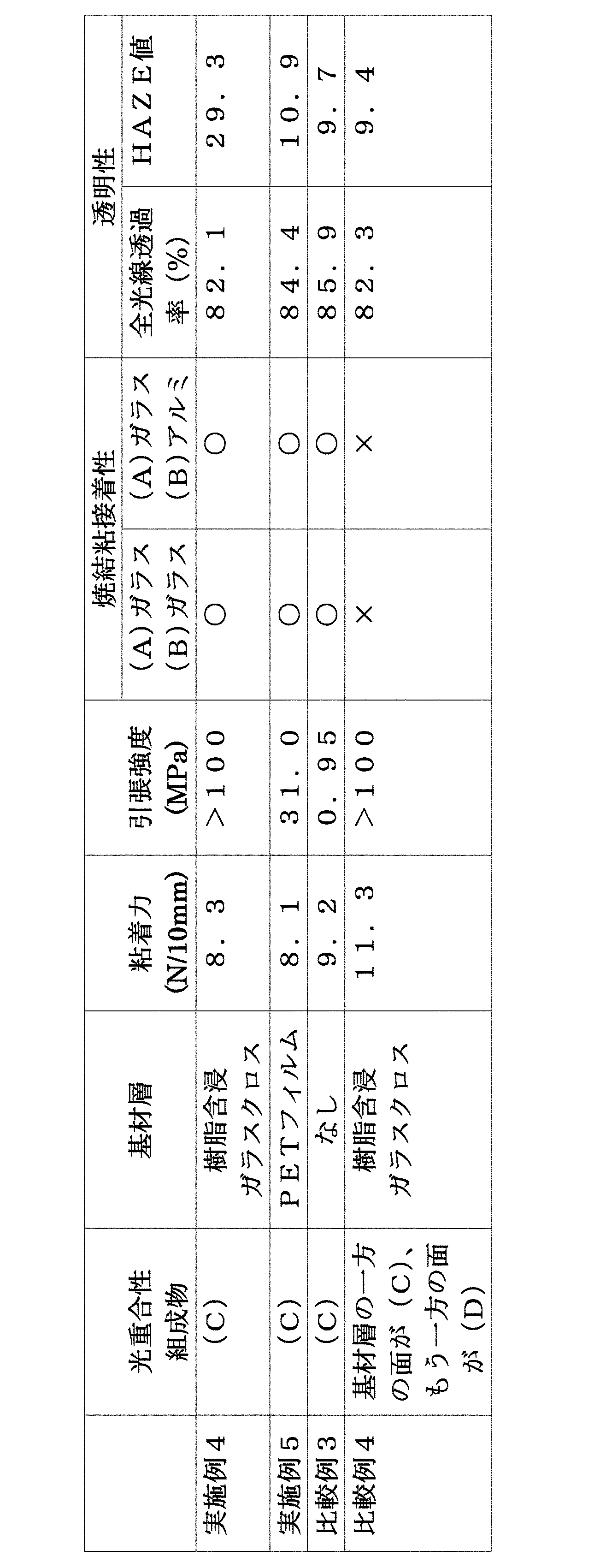 Figure JPOXMLDOC01-appb-T000002