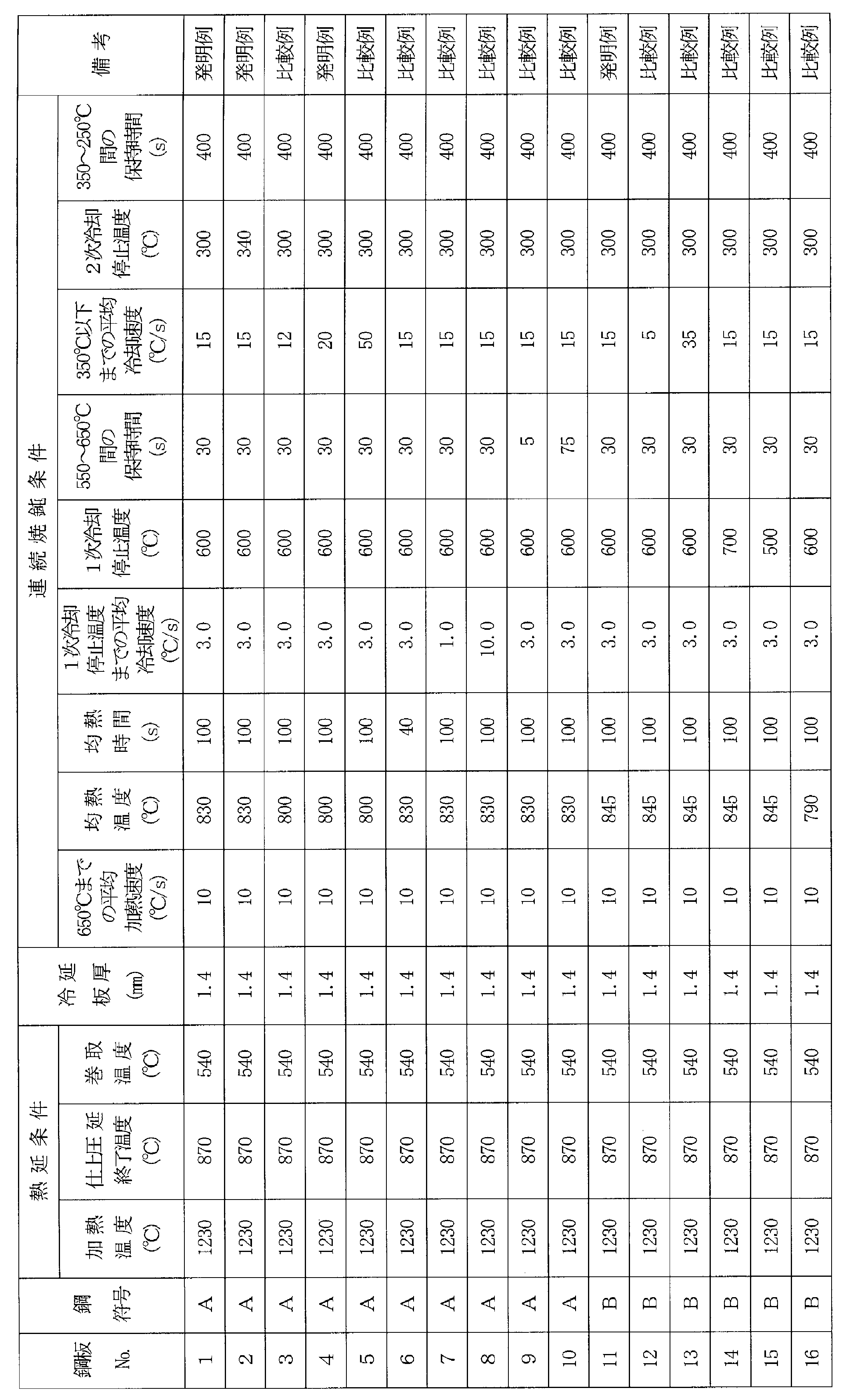Figure JPOXMLDOC01-appb-T000002