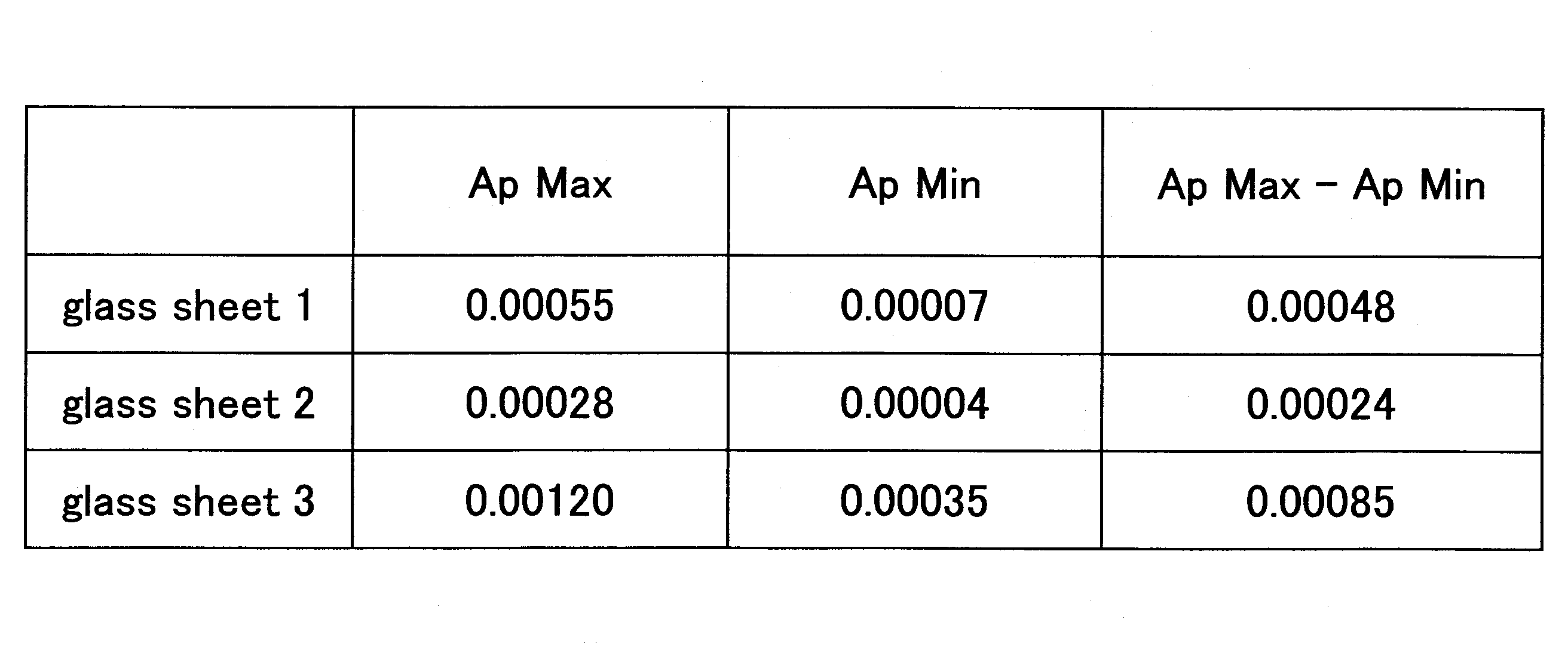 Figure JPOXMLDOC01-appb-T000005