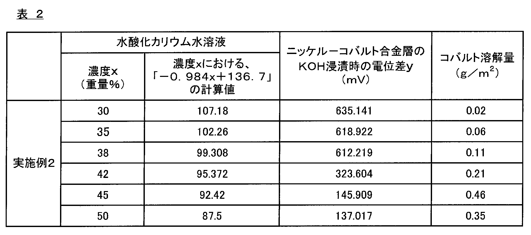 Figure JPOXMLDOC01-appb-T000002