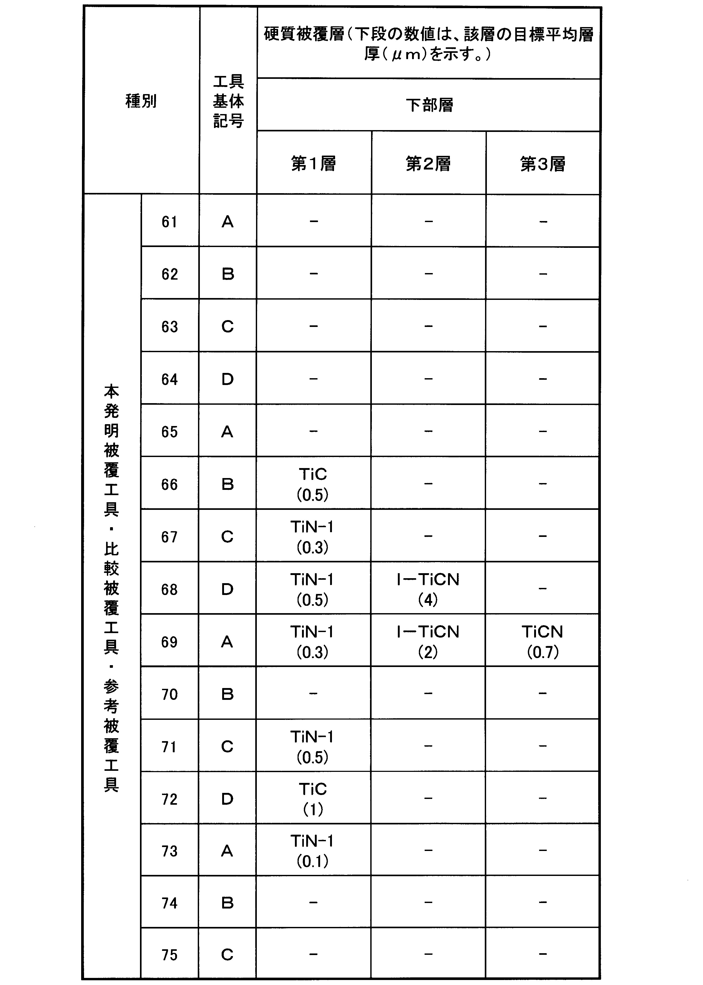 Figure JPOXMLDOC01-appb-T000031