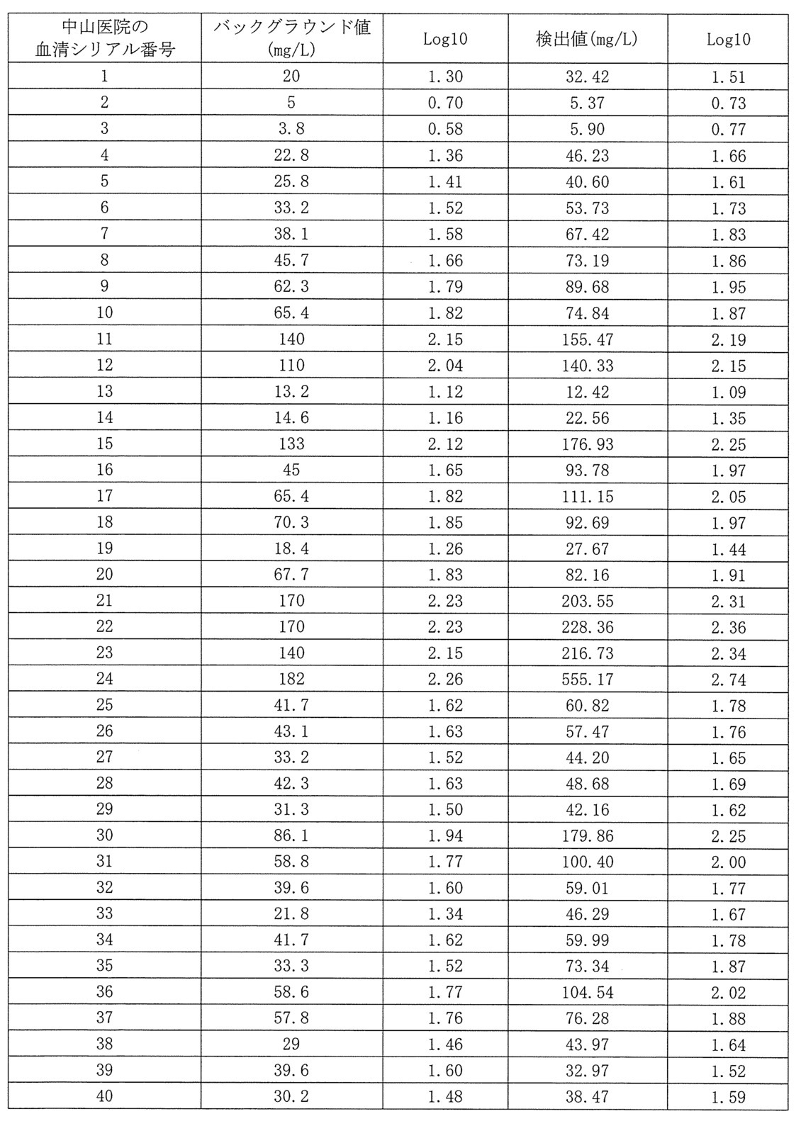 Figure 0007166364000008