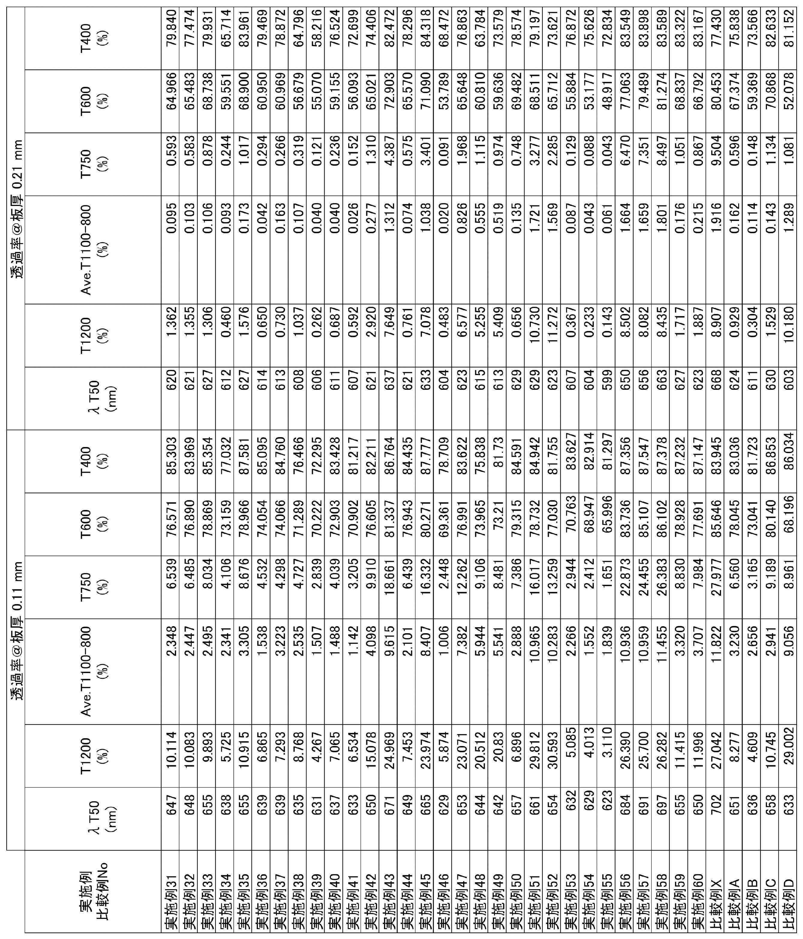 Figure JPOXMLDOC01-appb-T000017